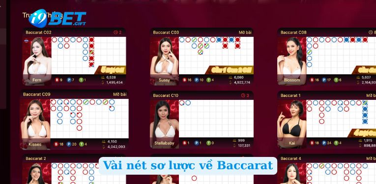 Vài nét sơ lược về Baccarat